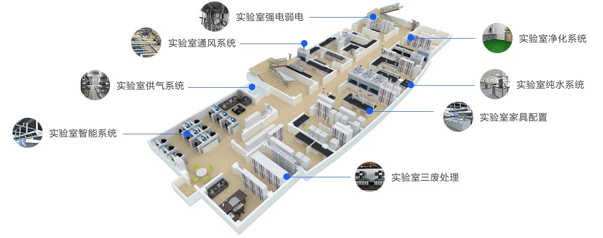 藥廠質(zhì)檢中心實驗室設計方案