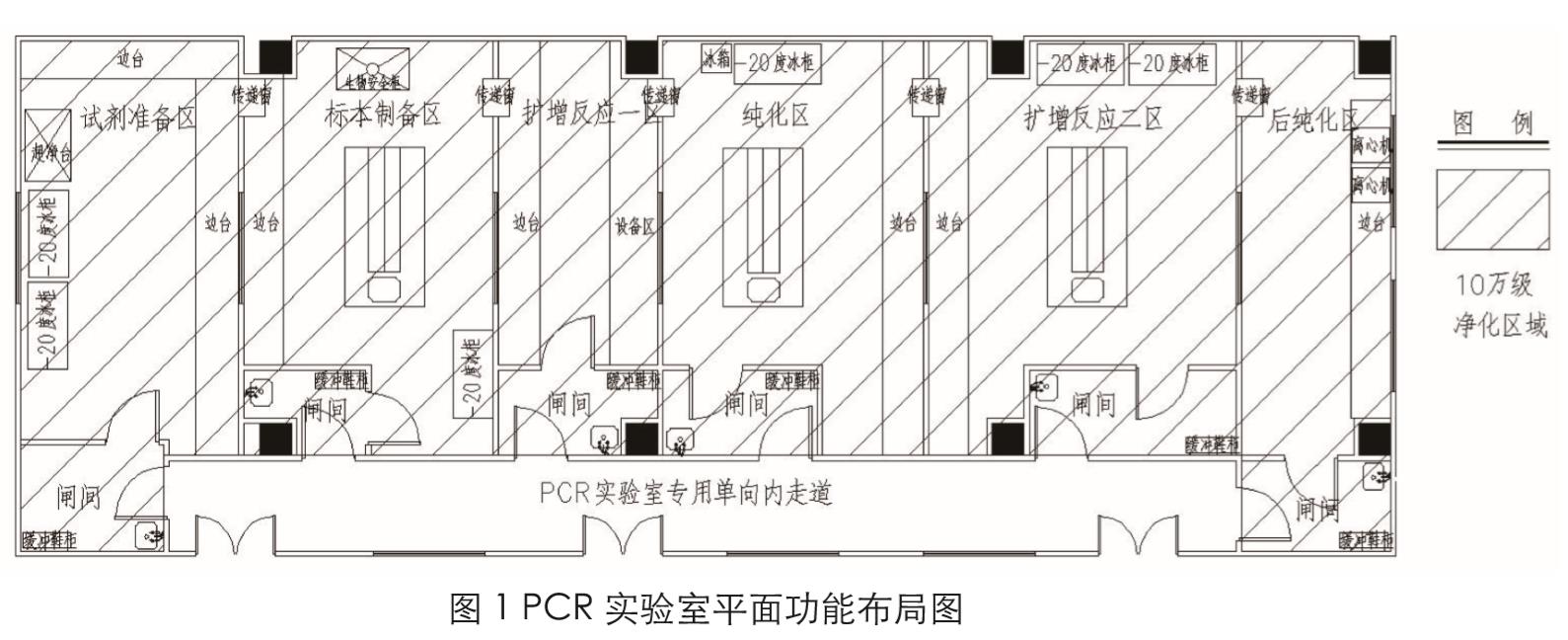 PCR實驗室設計圖